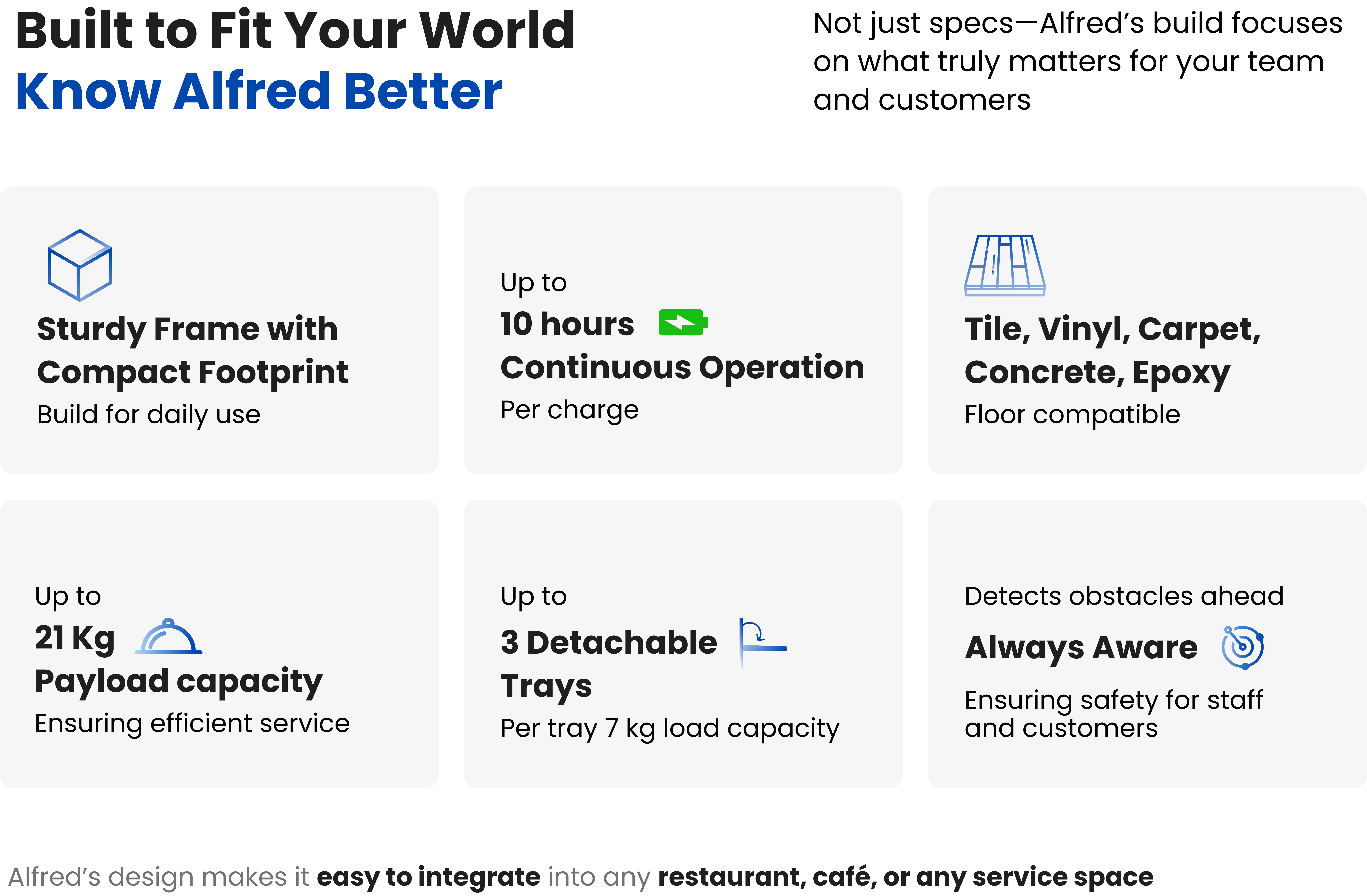 alfred specification